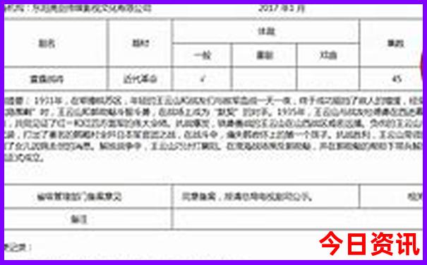 夏天哈尔滨旅游攻略必去景点